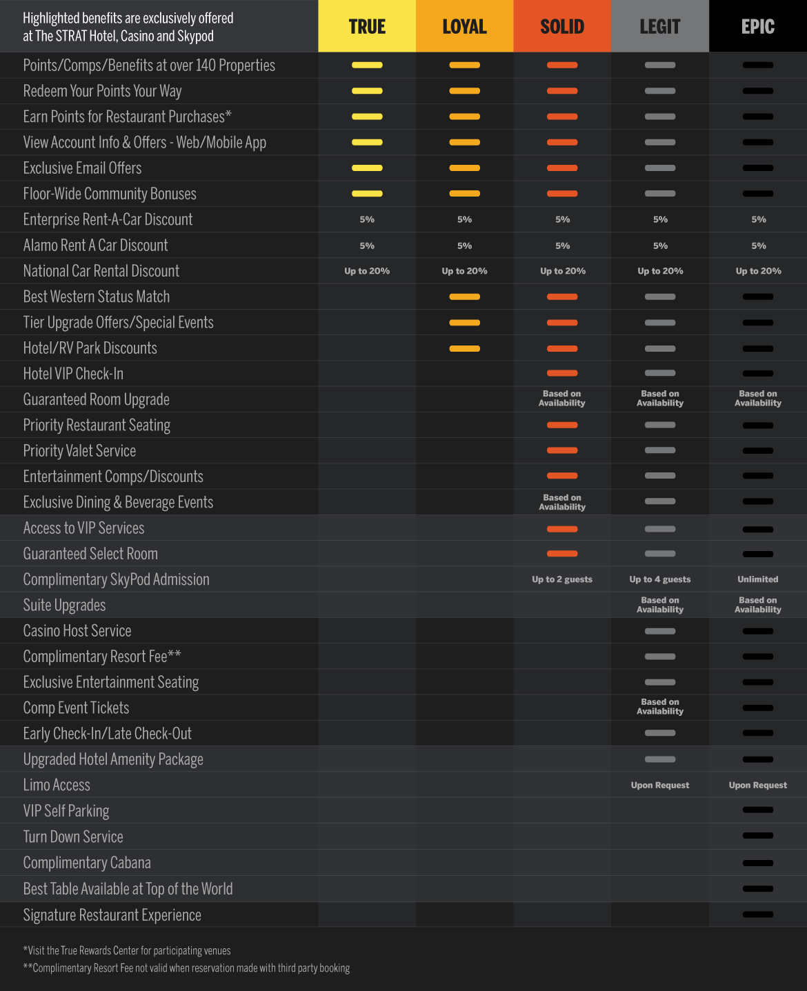 True Rewards - The STRAT Hotel, Casino & Skypod - Las Vegas, NV